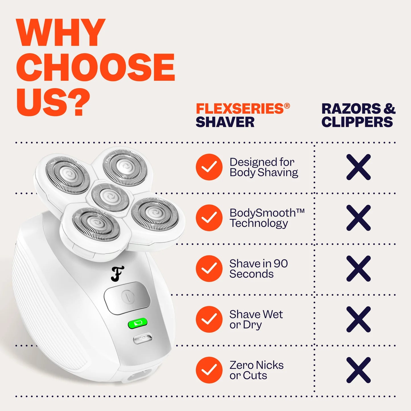 Effortless Shaving for Silky Smooth Skin in Minutes