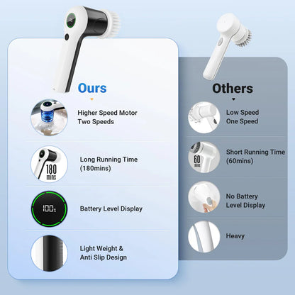 Electric Cleaning Brush + 7 Interchangeable Heads + Extendable Rod