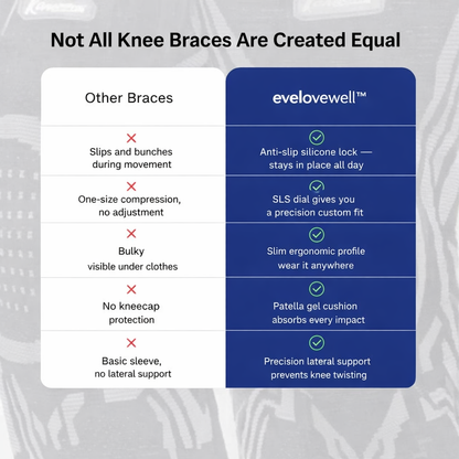 Evolvewell Knee Support Pro