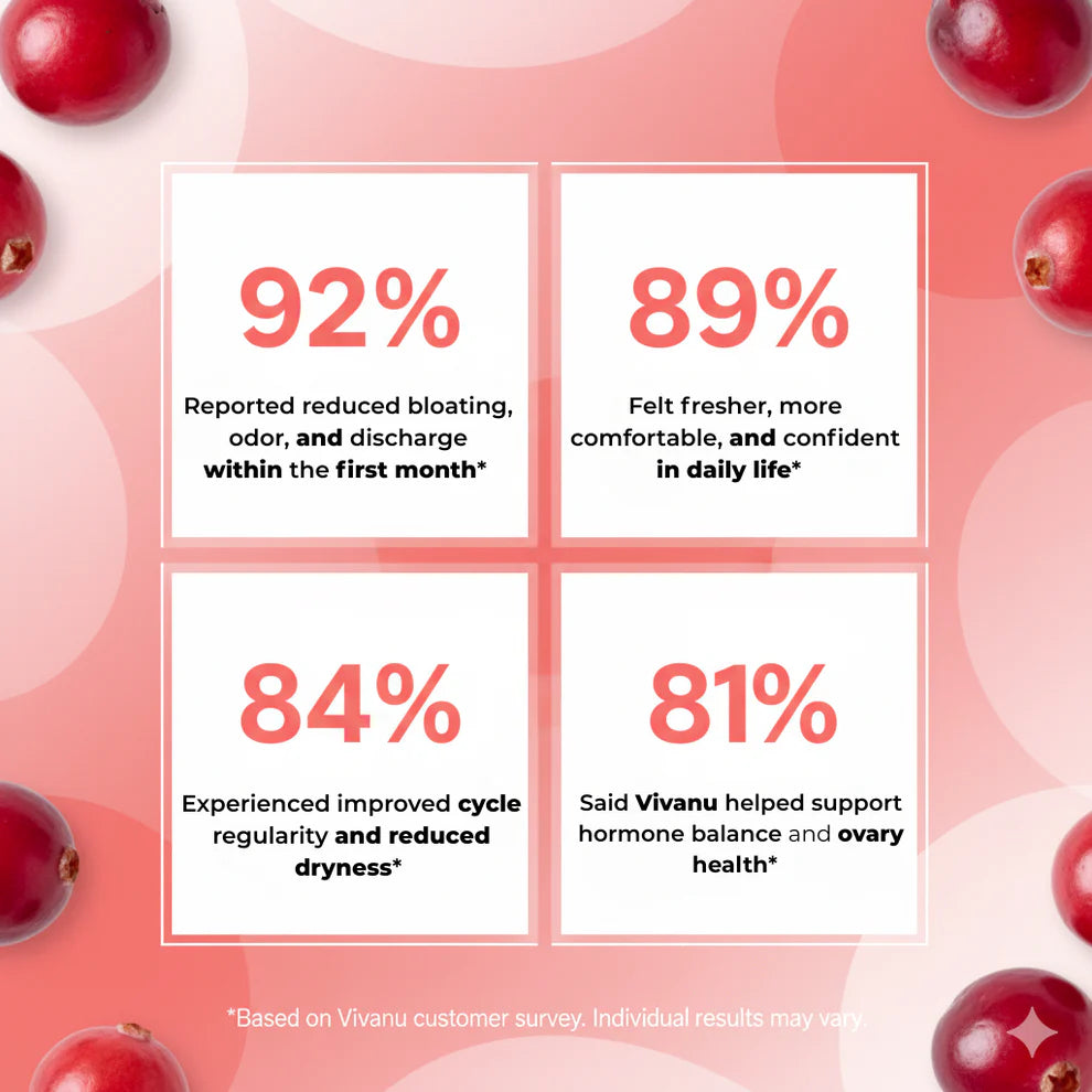 EvolveWell Women’s Probiotic Gummies